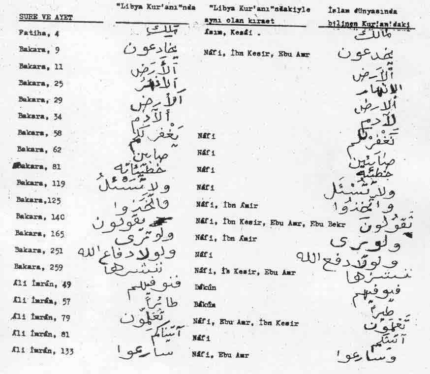 Libya Kuran'i ile Arap Kuran'i farklari